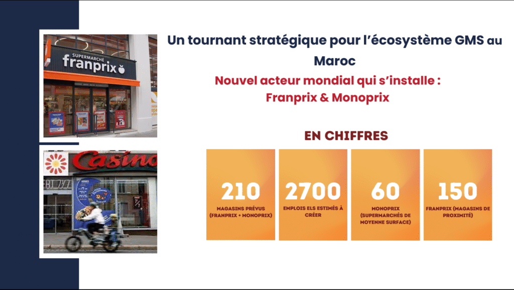 Grande distribution au Maroc 2025 : professionnaliser le métier d’Employé Libre Service, une urgence stratégique 5 Grande distribution au Maroc 2025 : professionnaliser le métier d’Employé Libre Service: Actualités 2025 : signaux forts du marché