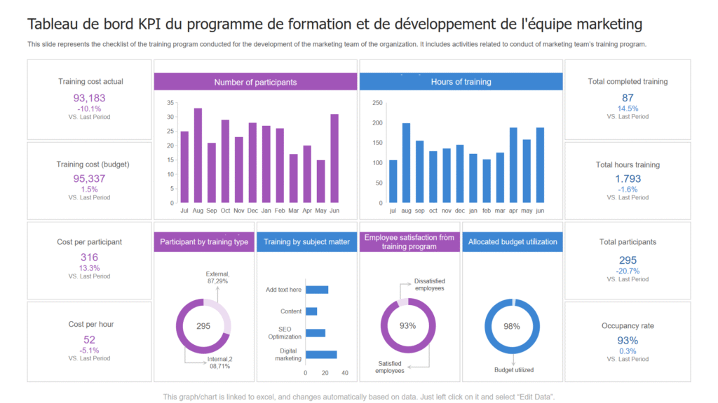 Grande distribution au Maroc 2025 : professionnaliser le métier d’Employé Libre Service, une urgence stratégique 6 Tableau de bord LMS progression stagiaires insertion KPI